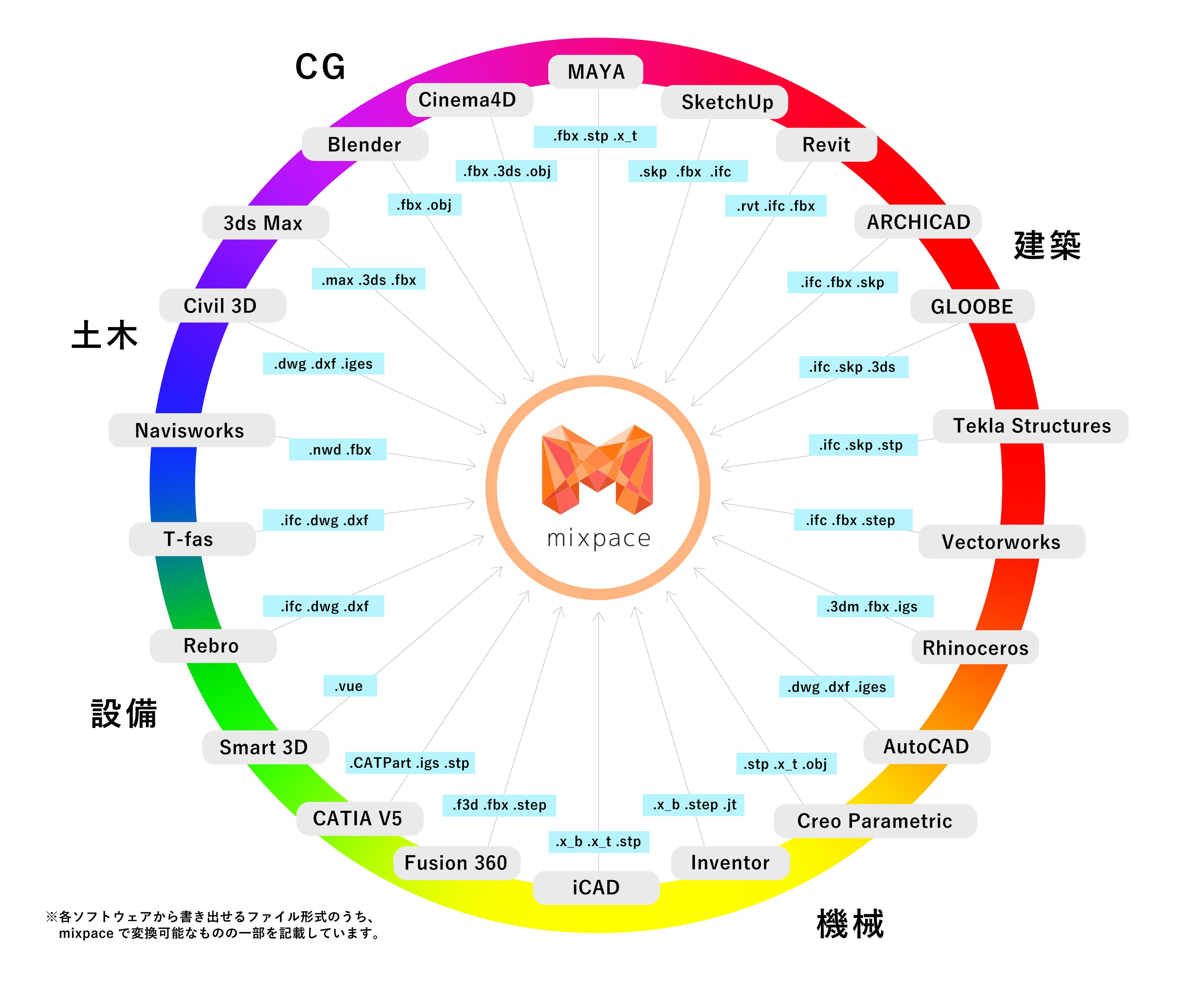 モコ　3DCAD、動画編集カスタムPC　お見積り TSUKUMO 法人様専用 オンライン見積サイト / TOPページ(スライド