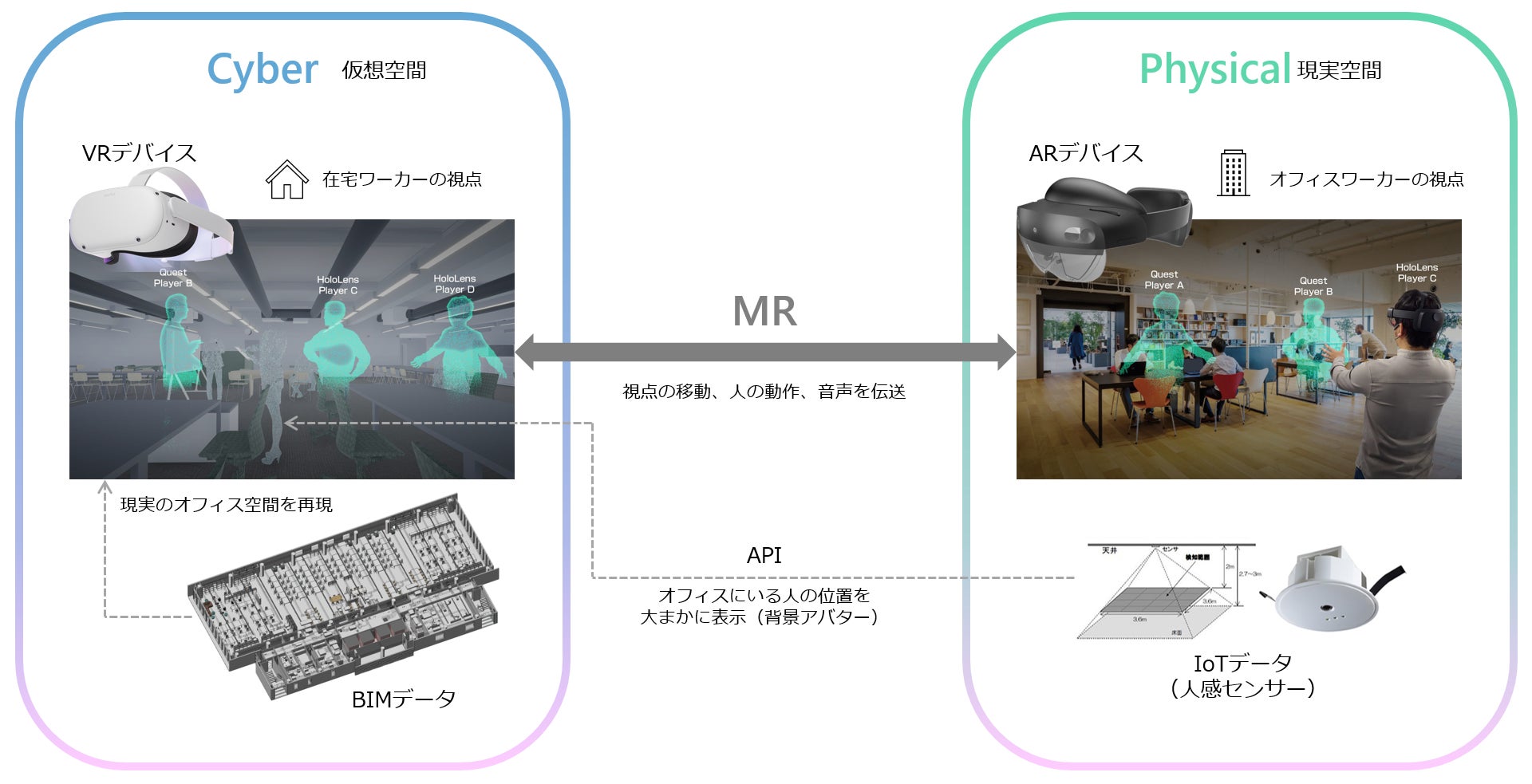 仮想空間と現実空間が融合する新たなワークプレイスの実現に向けたMRアプリケーションを開発 | 株式会社ホロラボのプレスリリース