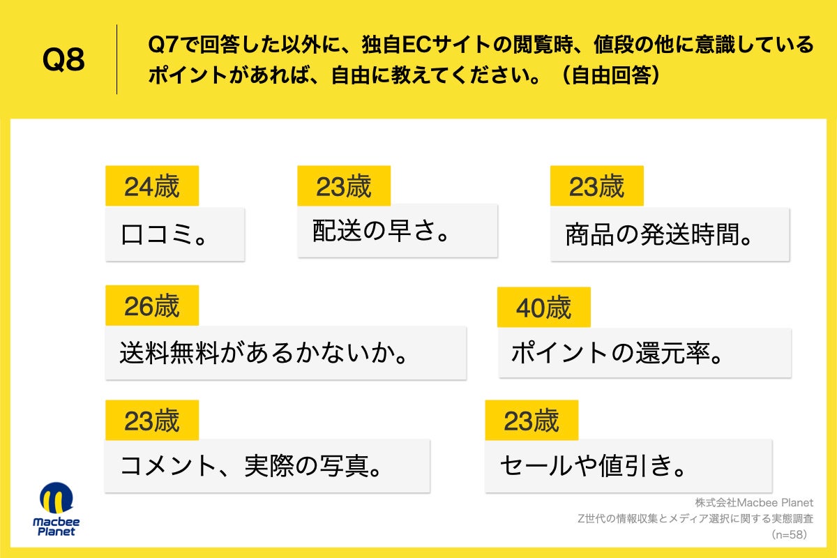 Q8.Q7で回答した以外に、独自ECサイトの閲覧時、値段の他に意識しているポイントがあれば、自由に教えてください。(自由回答)
