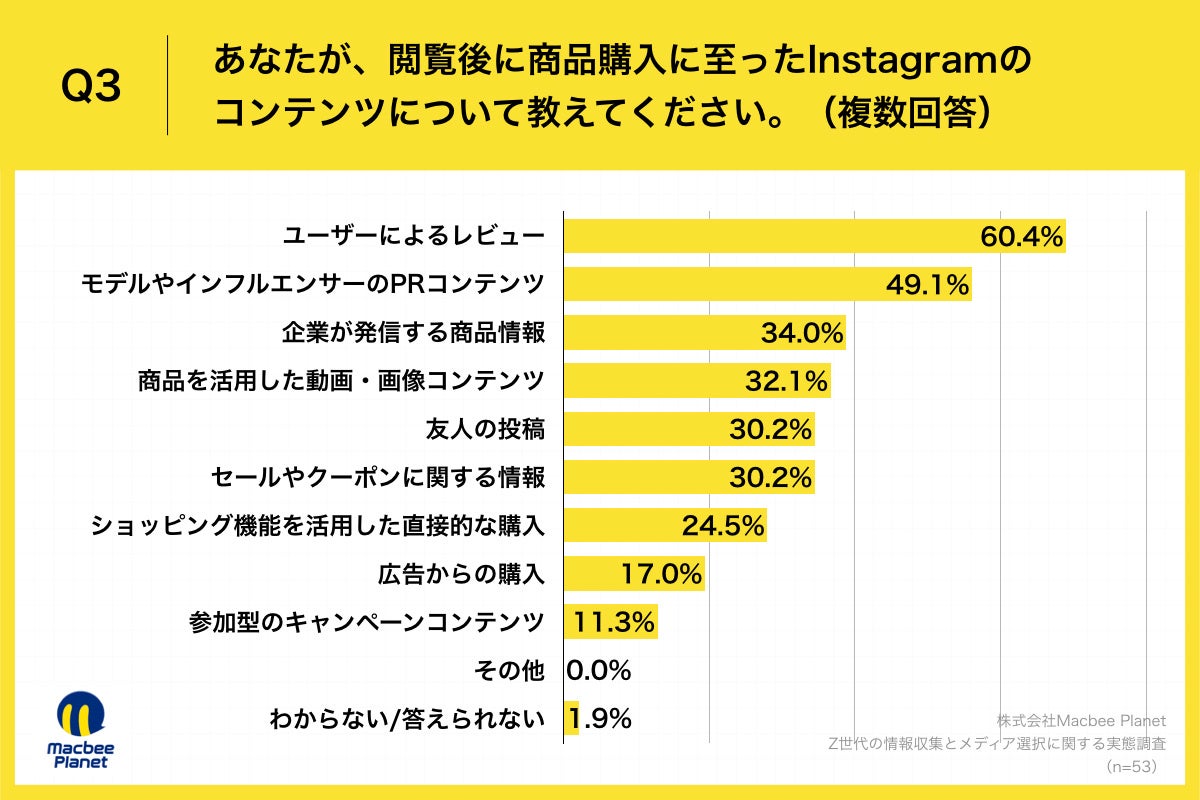 Q3.あなたが、閲覧後に商品購入に至ったInstagramのコンテンツについて教えてください。(複数回答)