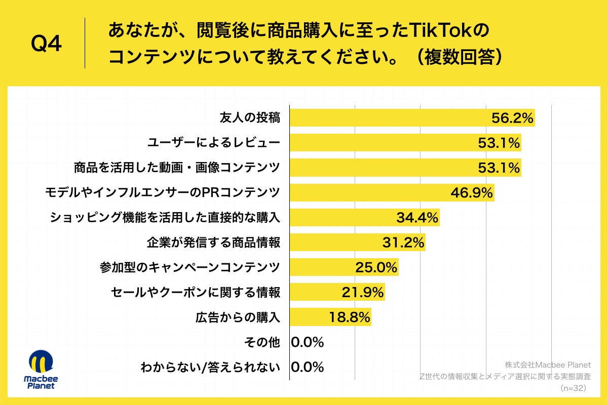 Q4.あなたが、閲覧後に商品購入に至ったTikTokのコンテンツについて教えてください。（複数回答）