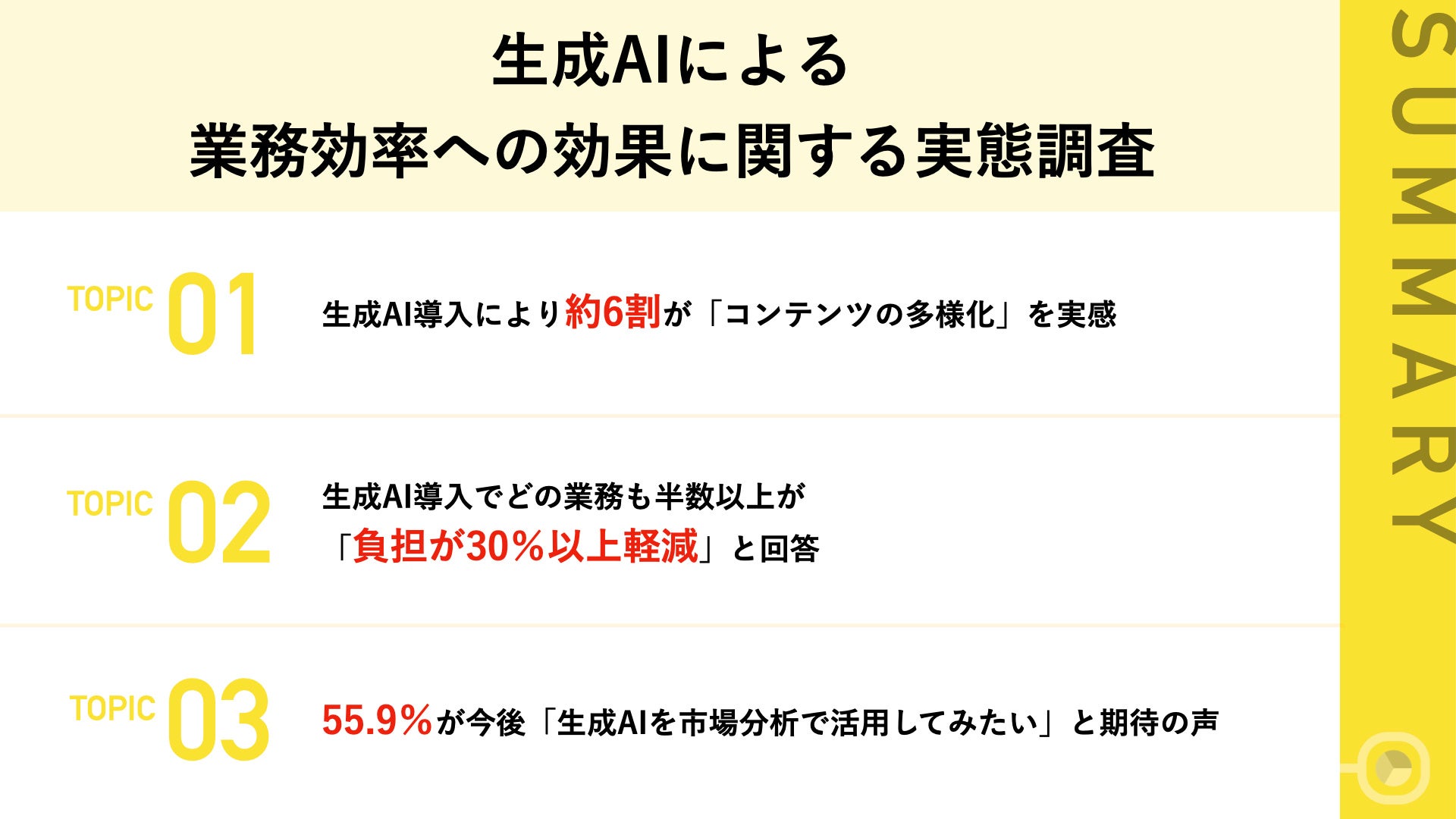 オンライン販売におけるAI活用の重要性