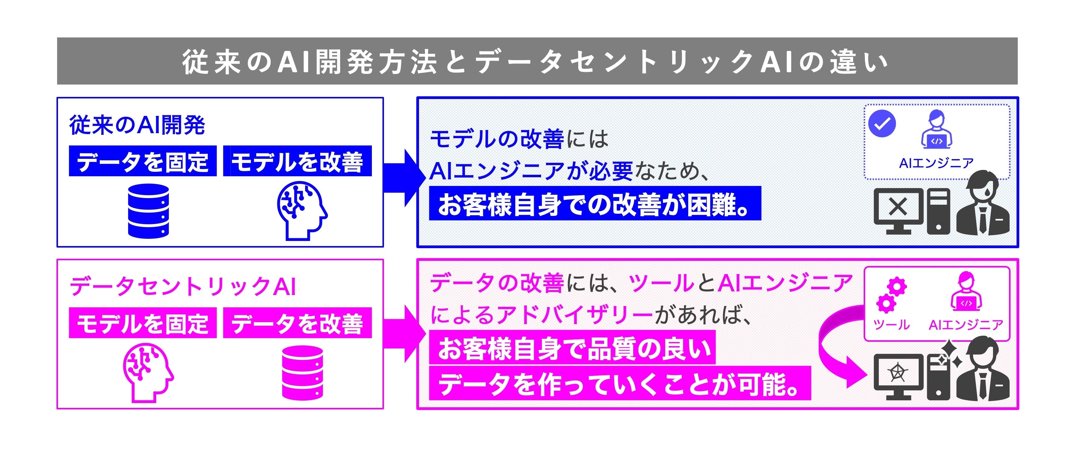製造業における外観検査AIの導入・活用のボトルネックを解消