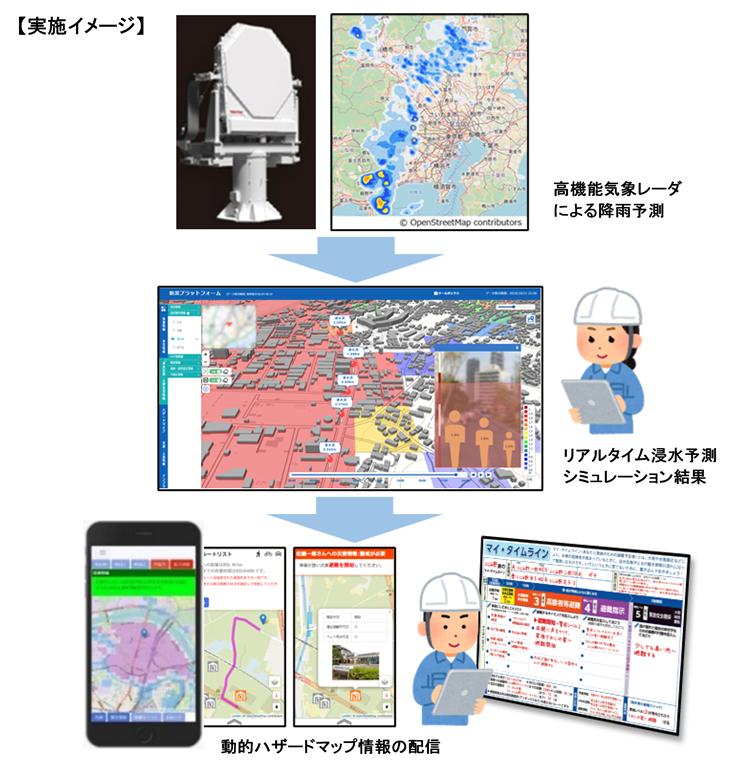 豪雨のメカニズムと水害対策 降水の観測・予測から浸水対策