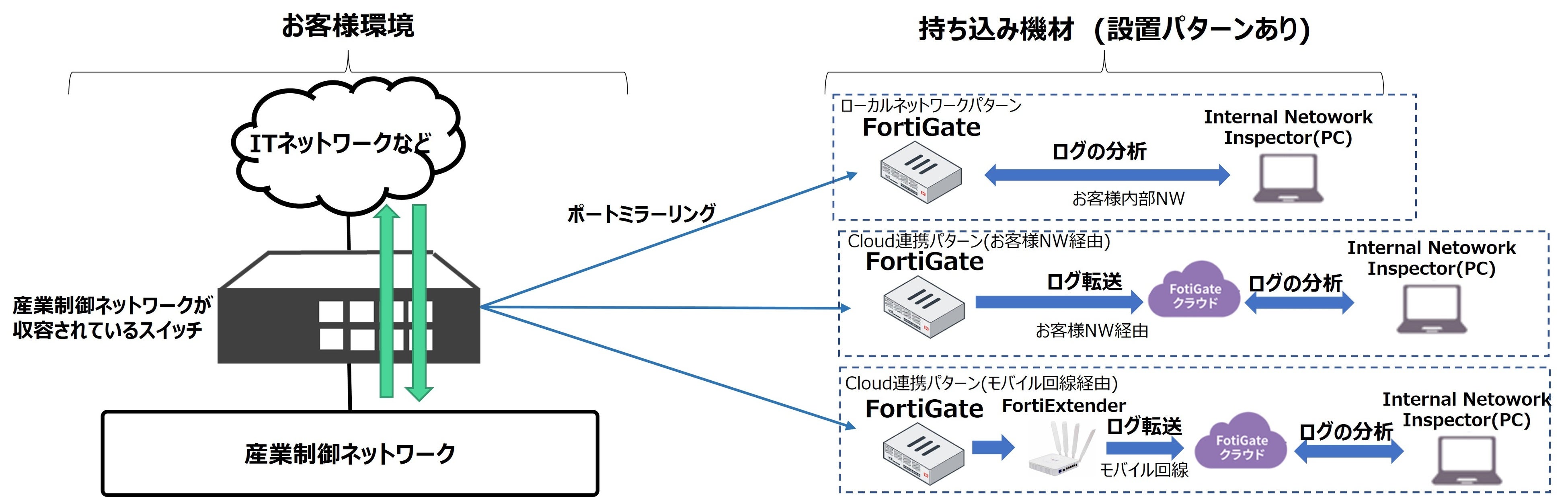 設置環境イメージ