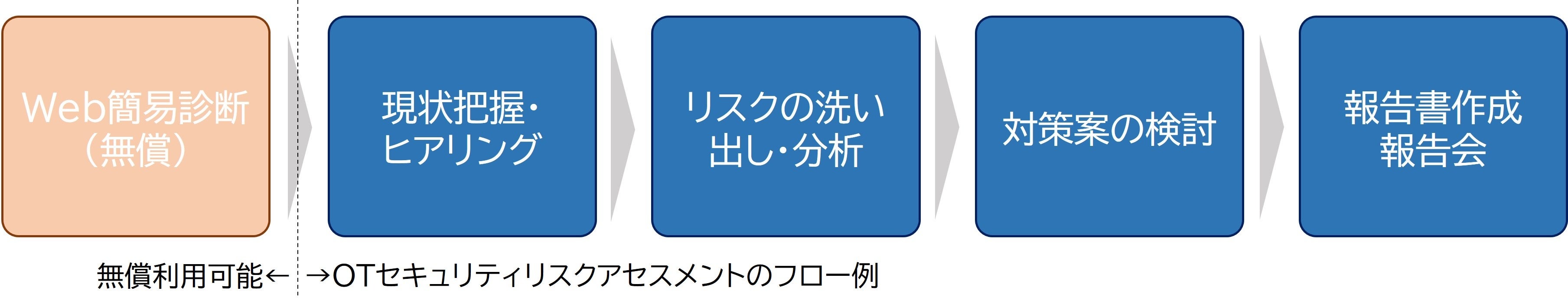 実施フローイメージ