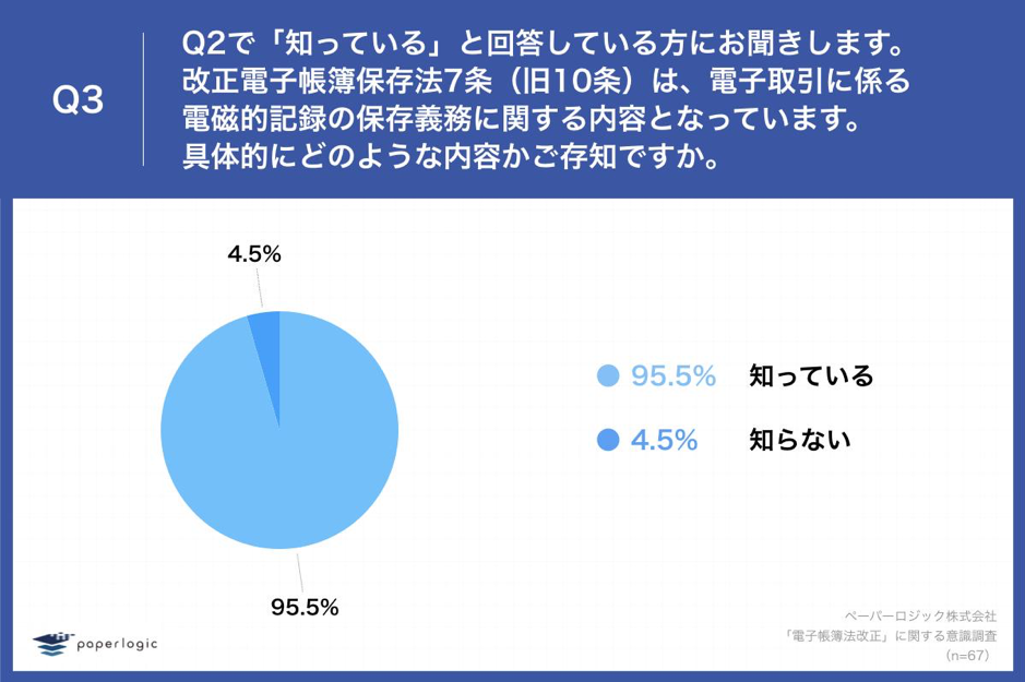 Q3.改正電子帳簿保存法7条（旧10条）は、電子取引に係る電磁的記録の保存義務に関する内容となっています。具体的にどのような内容かご存知ですか。