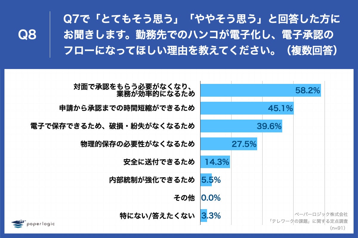 「Q8.勤務先でのハンコが電子化し、電子承認のフローになってほしい理由を教えてください。（複数回答）」