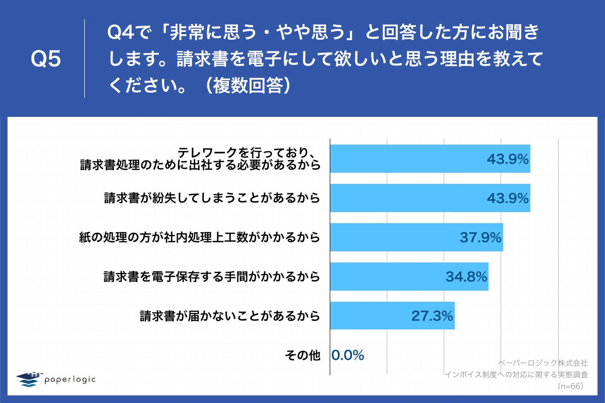 「Q5.請求書を電子にして欲しいと思う理由を教えてください。（複数回答）」
