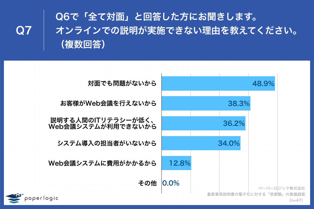 Q7.オンラインでの説明が実施できない理由を教えてください。（複数回答）