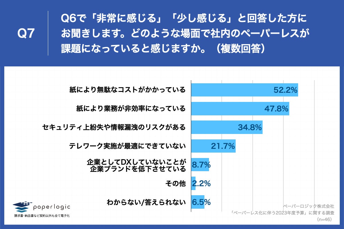Q7.どのような場面で社内のペーパーレスが課題になっていると感じますか。（複数回答）