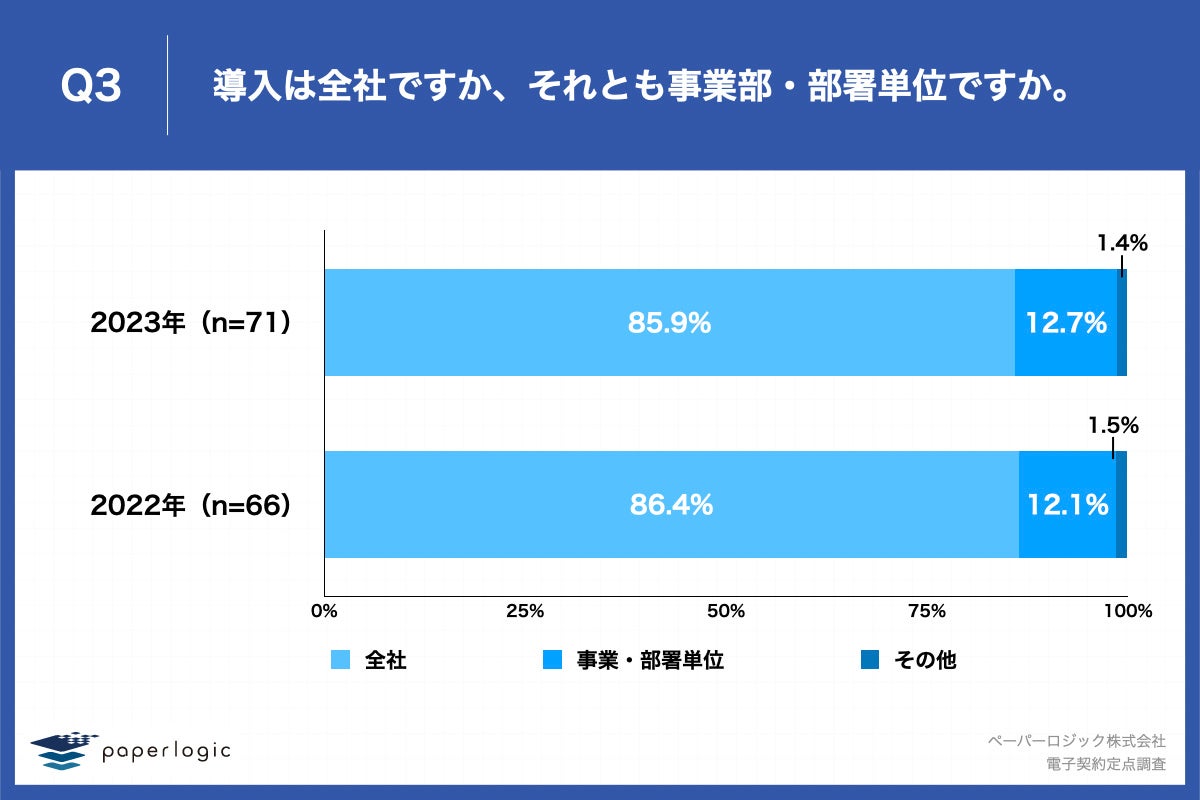 Q3.導入は全社ですか、それとも事業部・部署単位ですか。