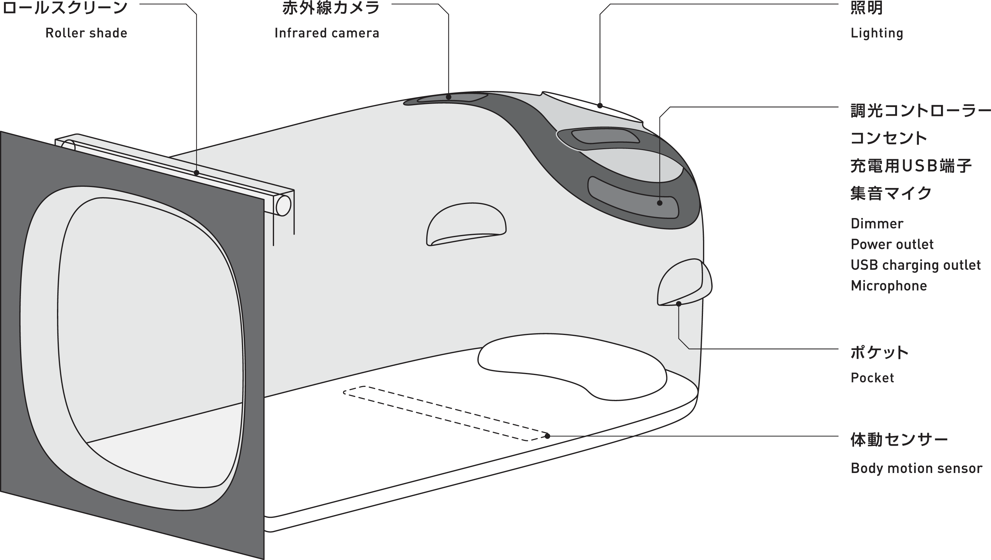 カプセルホテル / スリープヘルステック ナインアワーズ「睡眠関連商品