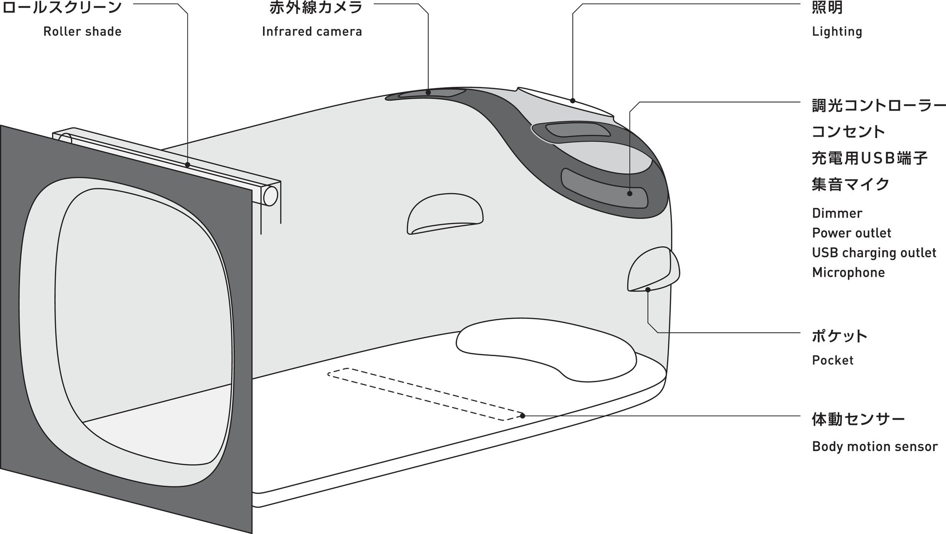 カプセルホテル スリープヘルステック ナインアワーズ 睡眠関連商品 のデータ解析サービスについてのご案内 株式会社ナインアワーズのプレスリリース カプセルホテル スリープヘルステック ナインアワーズ 睡眠関連商品 のデータ解析サービスについてのご案内 株式会社ナインアワーズのプレスリリース