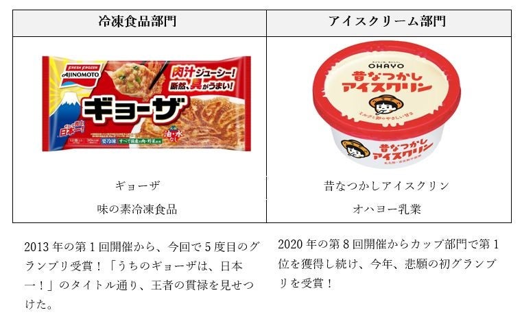 冷凍食品業界要覧 ２０１９年版/水産タイムズ社（単行本（ソフトカバー）） 2020年版冷凍食品業界要覧 | 株式会社水産タイムズ社 |本 | 通販