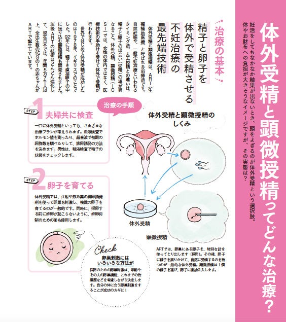 オールカラーで不妊治療をわかりやすく解説