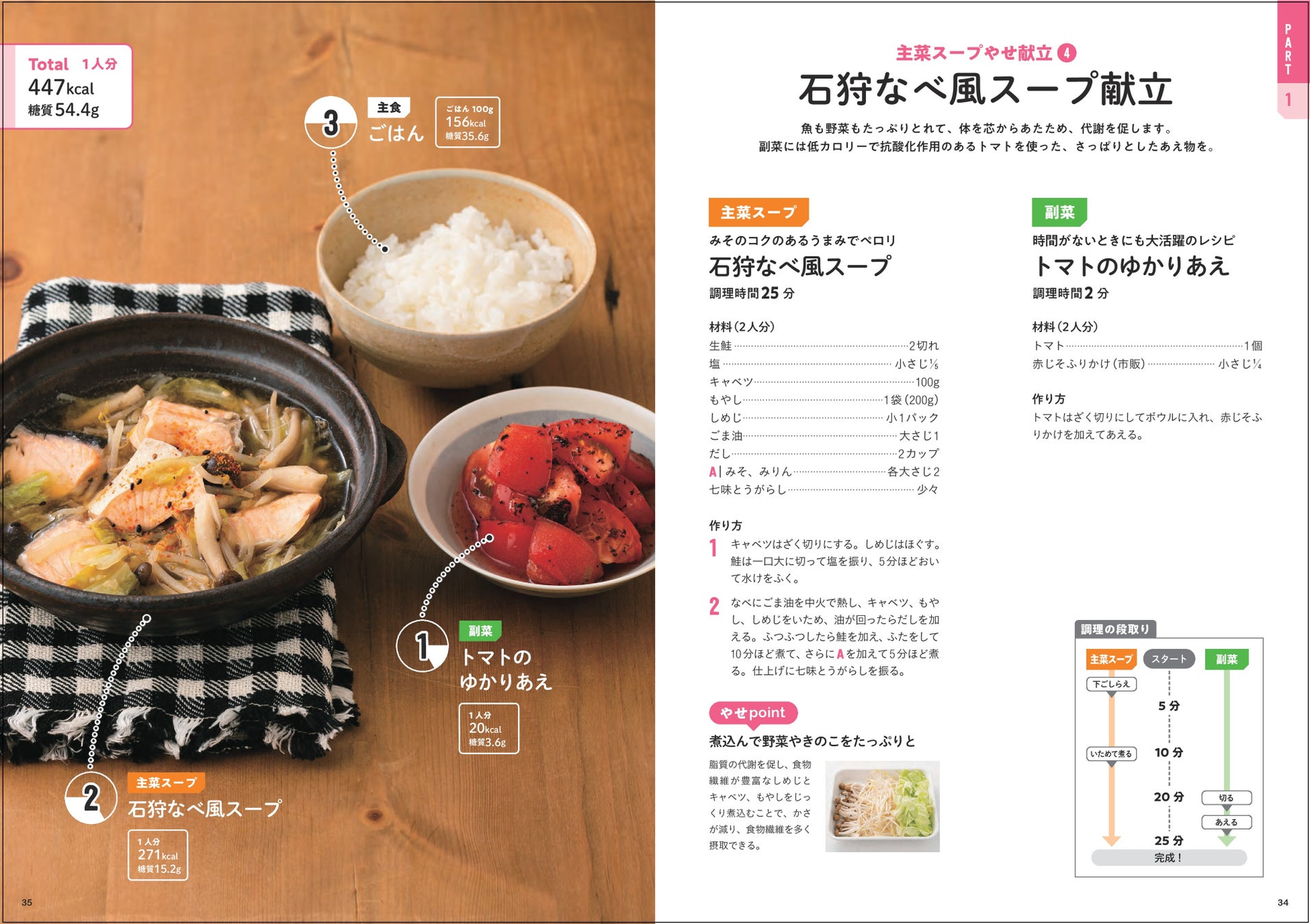 たんぱく質がとれる主菜と野菜の副菜 それに主食で栄養も満足感も の やせ献立 が完成 おかず2品でラクに続けられる やせ献立 の組み立て方がわかる本 株式会社主婦の友社 のプレスリリース たんぱく質がとれる主菜と野菜の副菜 それに主食で栄養も満足感も の やせ献立 が完成 おかず2品でラクに続けられる やせ献立 の組み立て方がわかる本 株式会社主婦の友社 のプレスリリース