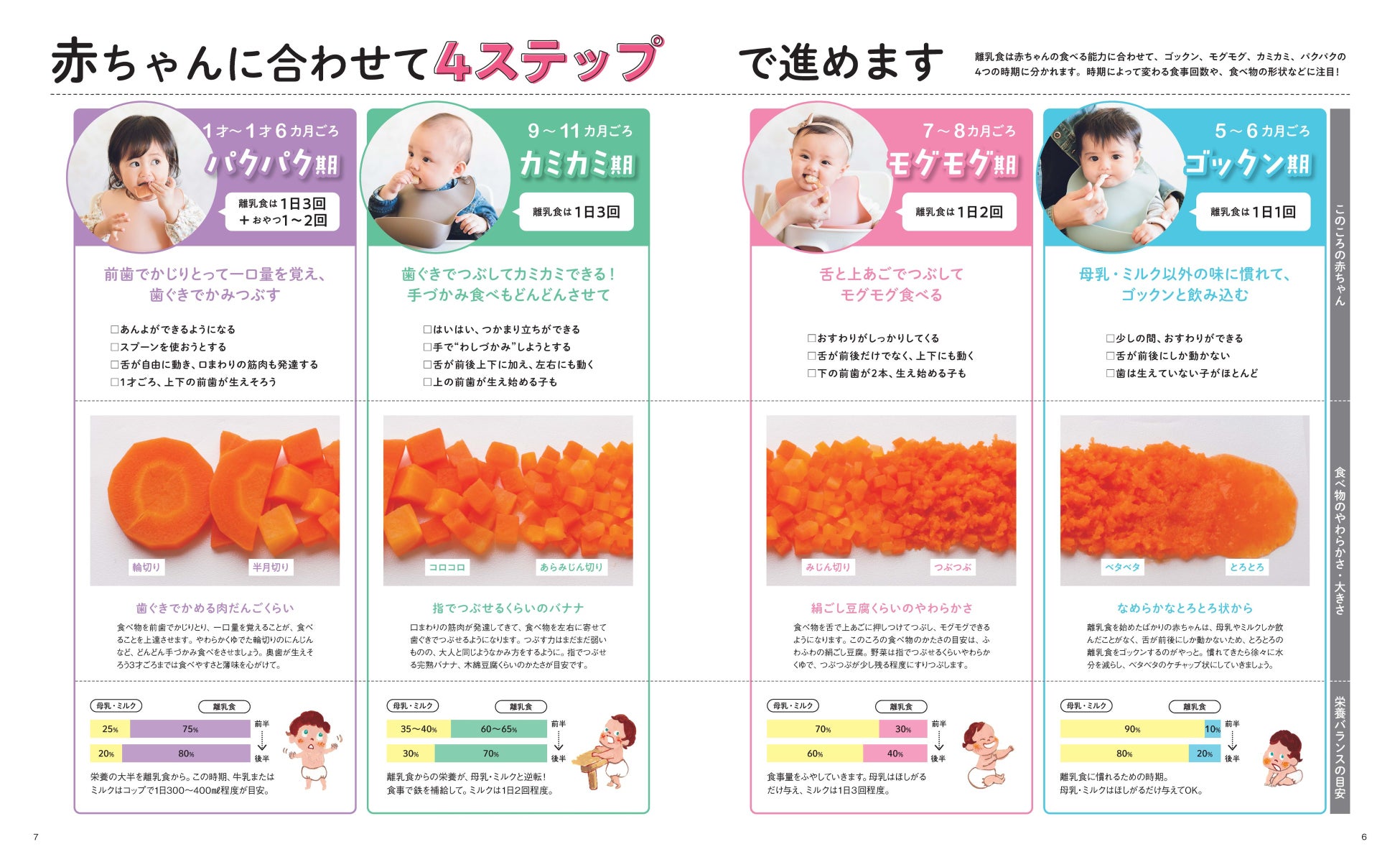 器ピカピカ 赤ちゃんが残さずぜ んぶ食べる 離乳食レシピブックが発売 株式会社主婦の友社 のプレスリリース 器ピカピカ 赤ちゃんが残さずぜ んぶ食べる 離乳食レシピブックが発売 株式会社主婦の友社 のプレスリリース