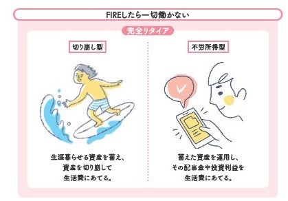 めざせサイドfire 好きなときに 好きな場所で働く自由な生活 副業で5万円稼ぐことができれば 経済的自由にぐっと近づく 実現した人気youtuberが秘訣を公開 株式会社主婦の友社 のプレスリリース めざせサイドfire 好きなときに 好きな場所で働く自由な生活 副業で5万円稼ぐことができれば 経済的自由にぐっと近づく 実現した人気youtuberが秘訣を公開 株式会社主婦の友社 のプレスリリース