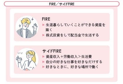 FIRE 副業が本業に SNS×自動収益化 完全版 副業×投資で目指せFIRE！: 副業×株式投資で収入倍増！時間とお金