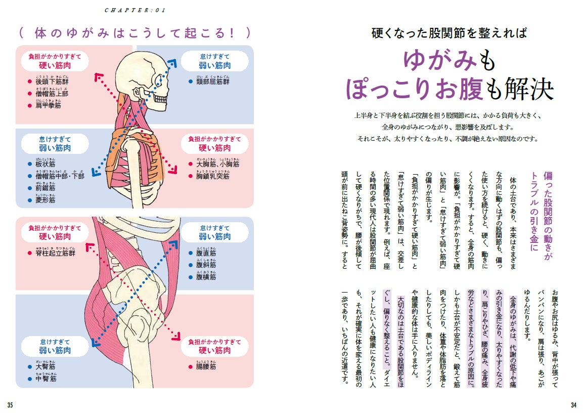 股関節ほぐしで下腹 7 3cm ぽっこりお腹は 股関節の硬さ が原因だった 寝たまま1分行うだけで下腹が ペタ腹 になる方法とは 株式会社主婦の友社 のプレスリリース 股関節ほぐしで下腹 7 3cm ぽっこりお腹は 股関節の硬さ が原因だった 寝たまま1分行うだけで下腹が ペタ腹 になる方法とは 株式会社主婦の友社 のプレスリリース