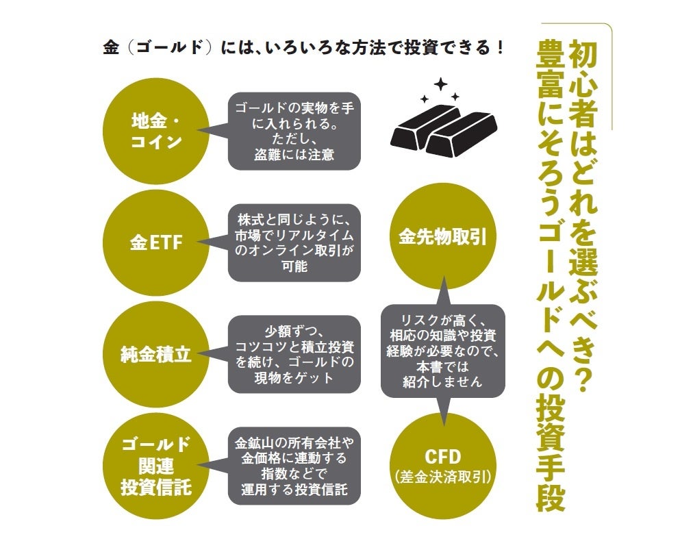 1g4500円だったゴールドは、今や8000円超えに！有事、円安