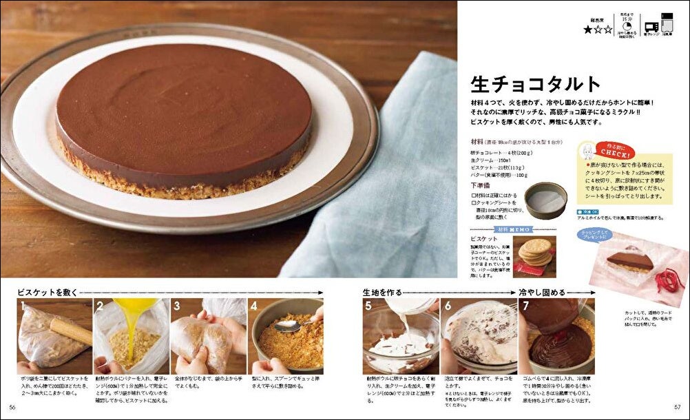 材料4つで、すごく簡単!