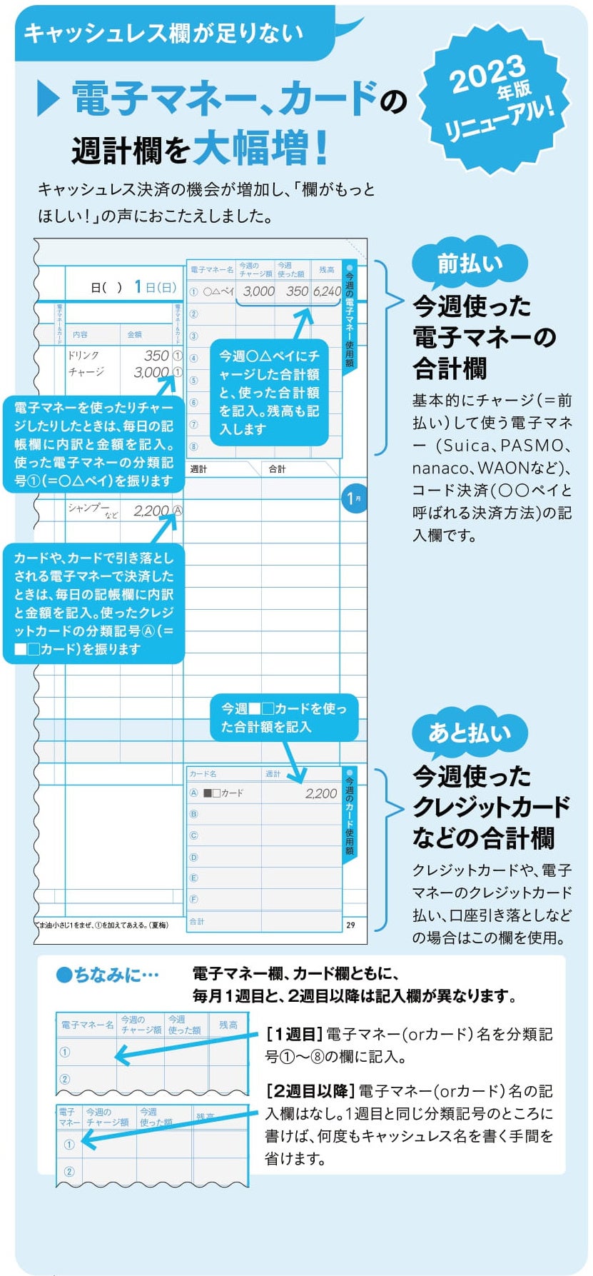チャージして使う前払い型の◯◯ペイも、後日引き落とされるあと払い型のカードも、出費をすっきり整理できます