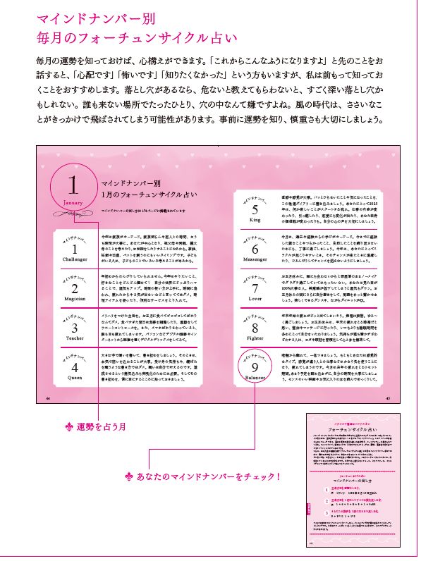 マインドナンバー別毎月のフォーチュンサイクル占い