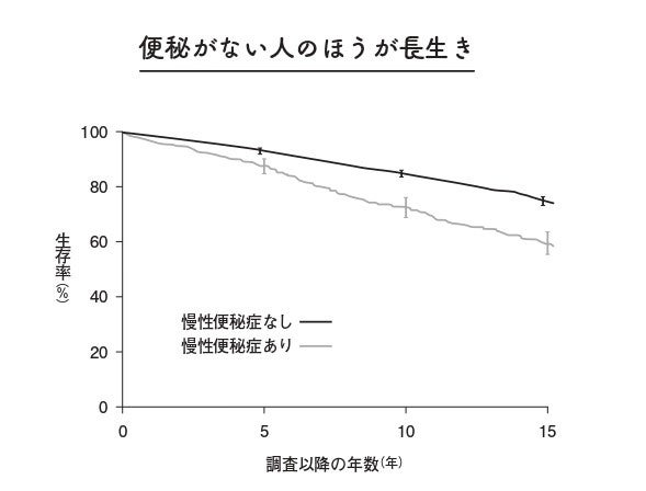 Chang J.Y. et al. The American Journal of Gastroenterology. 105822-832.2010年
