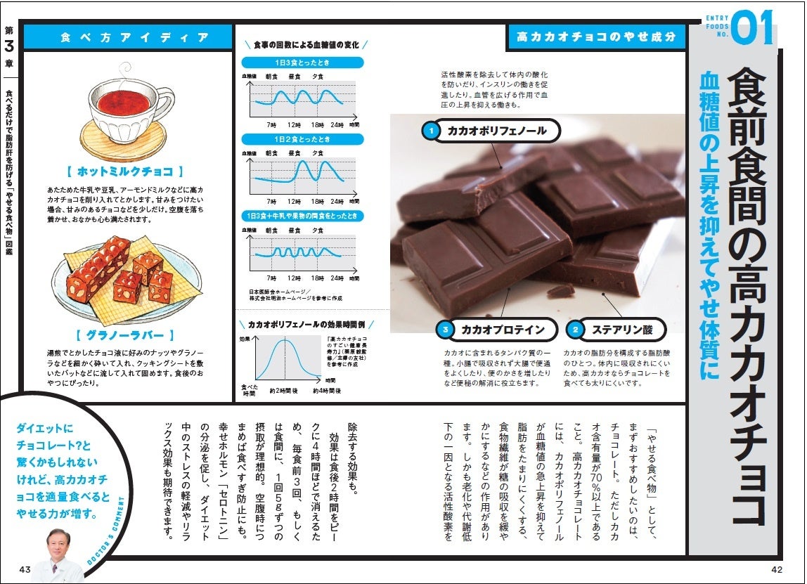 食前・食間に高カカオチョコ5g」「葉ごと緑茶」でするするやせる