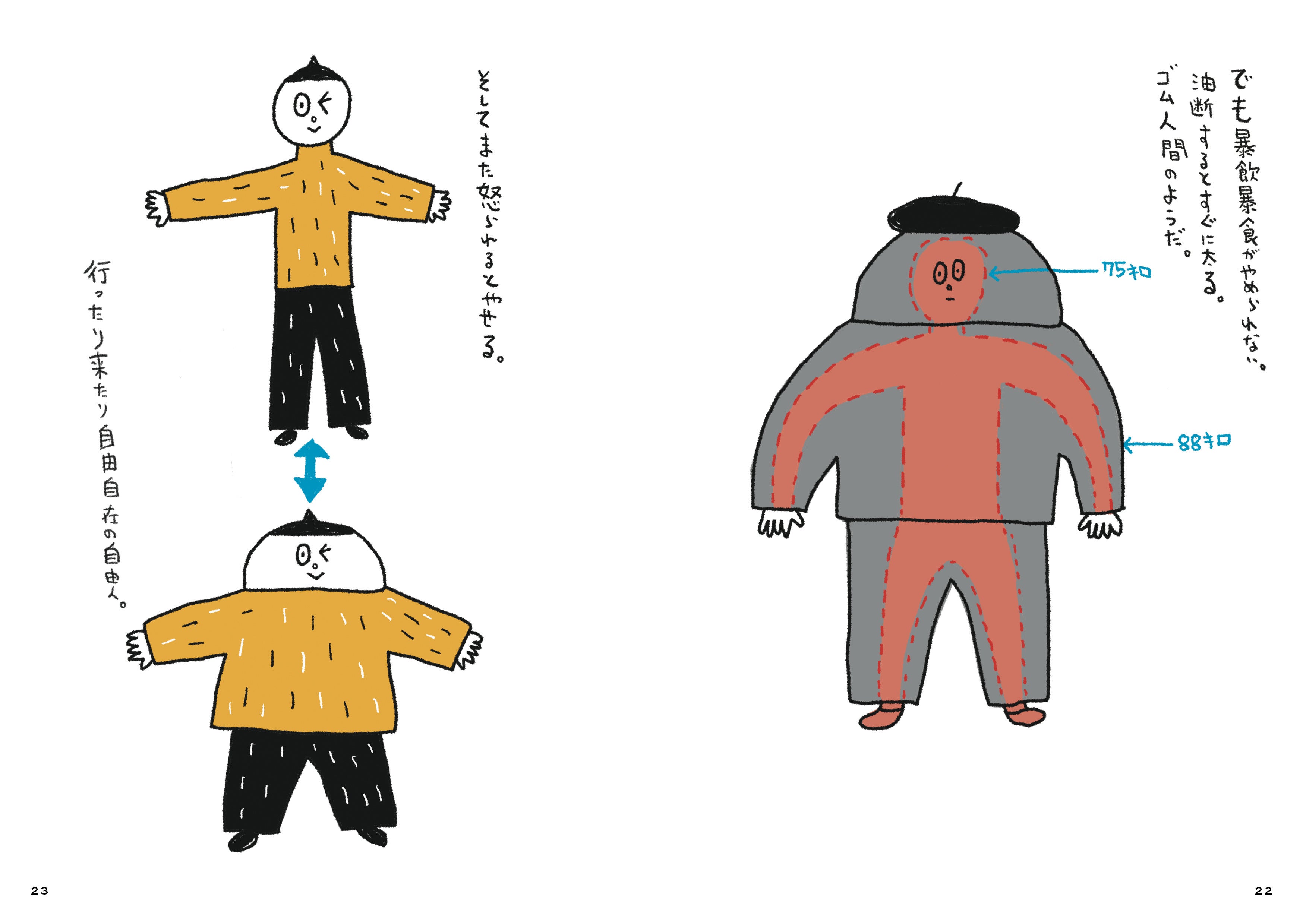 暴飲暴食はやめられない。太ったりやせたりの繰り返し。