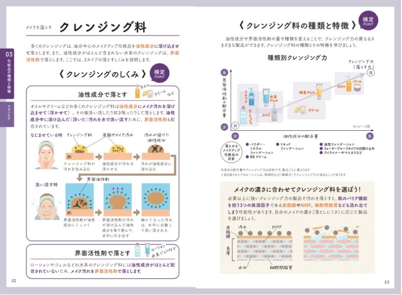 日本化粧品検定 1級・2級対策問題集+テキスト 改訂版セット 8年ぶり、日本化粧品検定1級、2級公式テキストが大リニューアル
