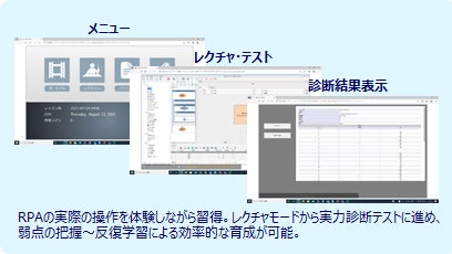 体験型eラーニング