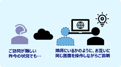 クラウドハンズオン