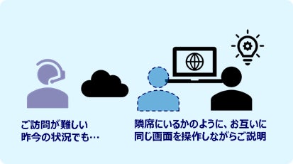 クラウドハンズオン