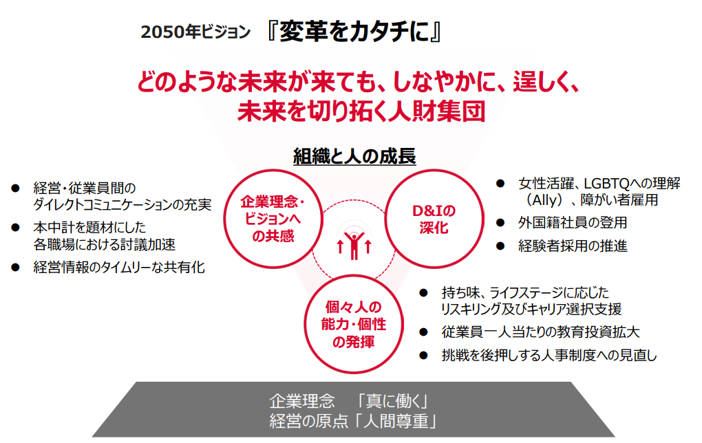 当社の人事戦略の考え方