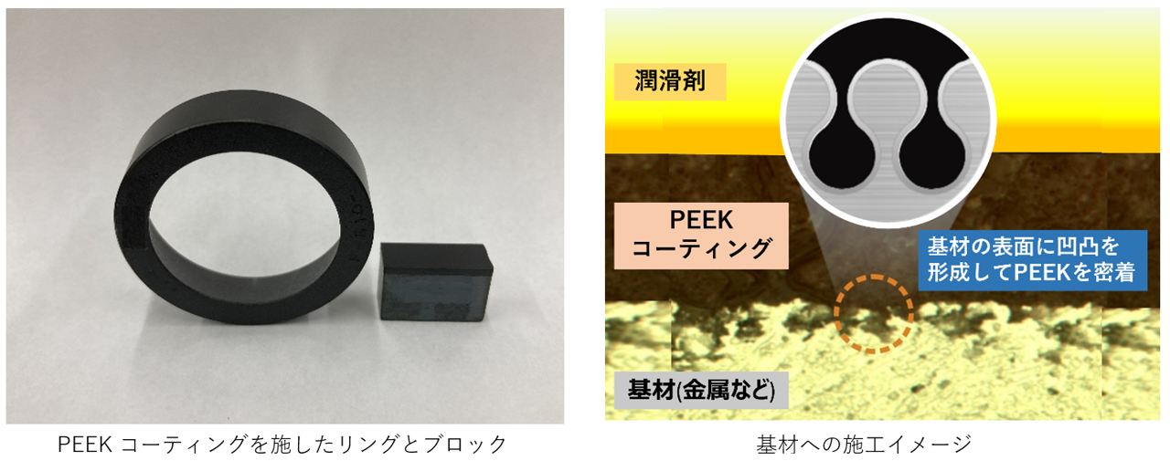 水溶性切削油「ダフニーアルファクールNVシリーズ」が「第21回