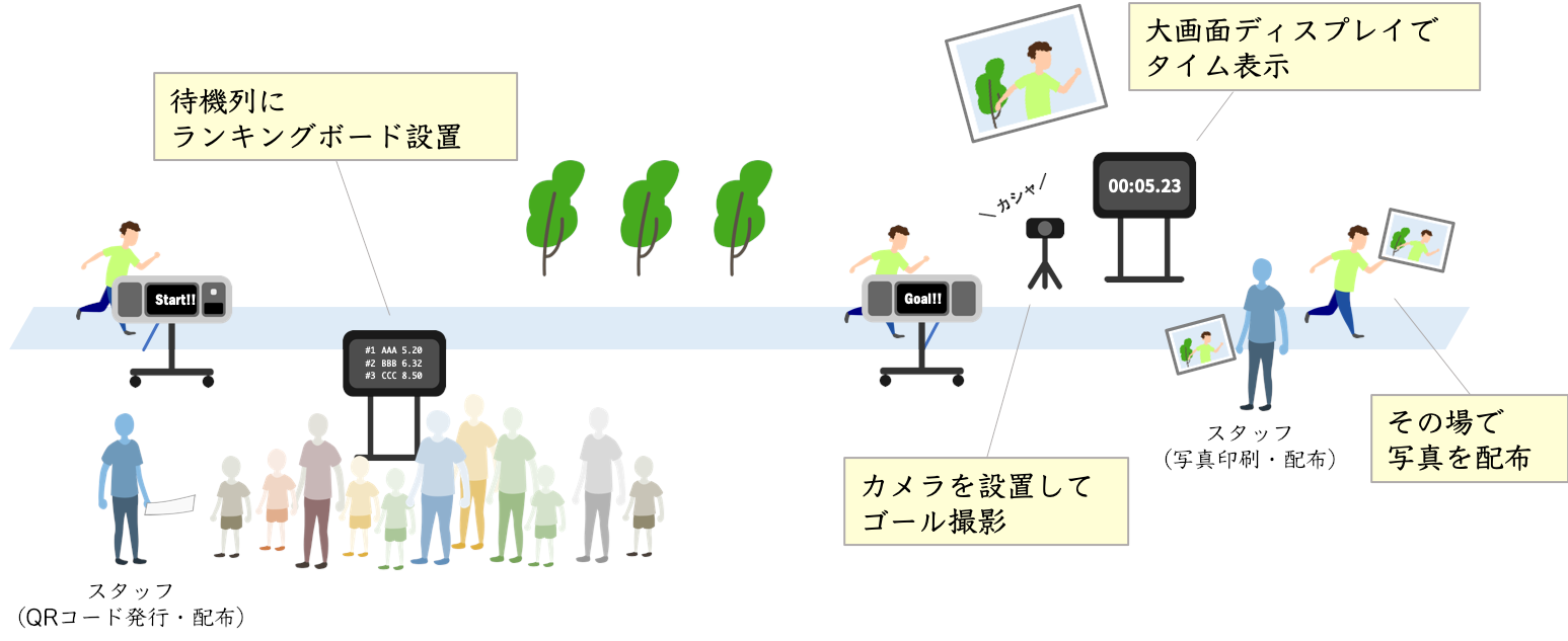 （画像：クラウドタイマー利用イメージ）