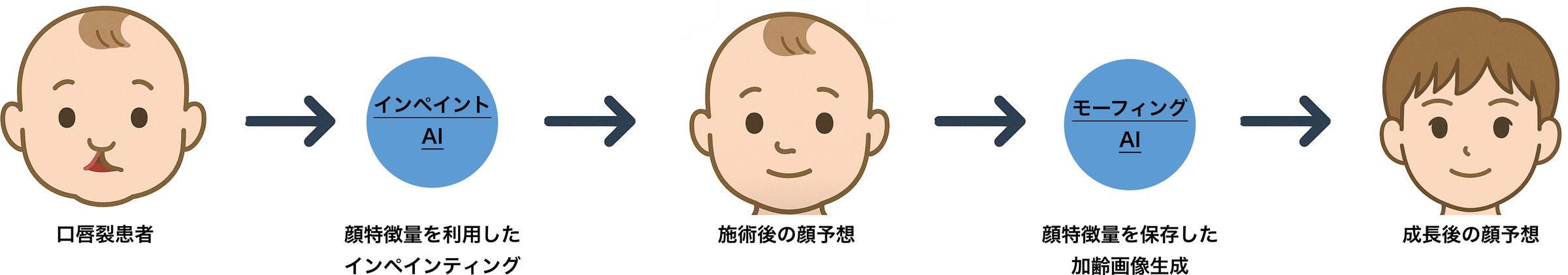 画像が削除されました