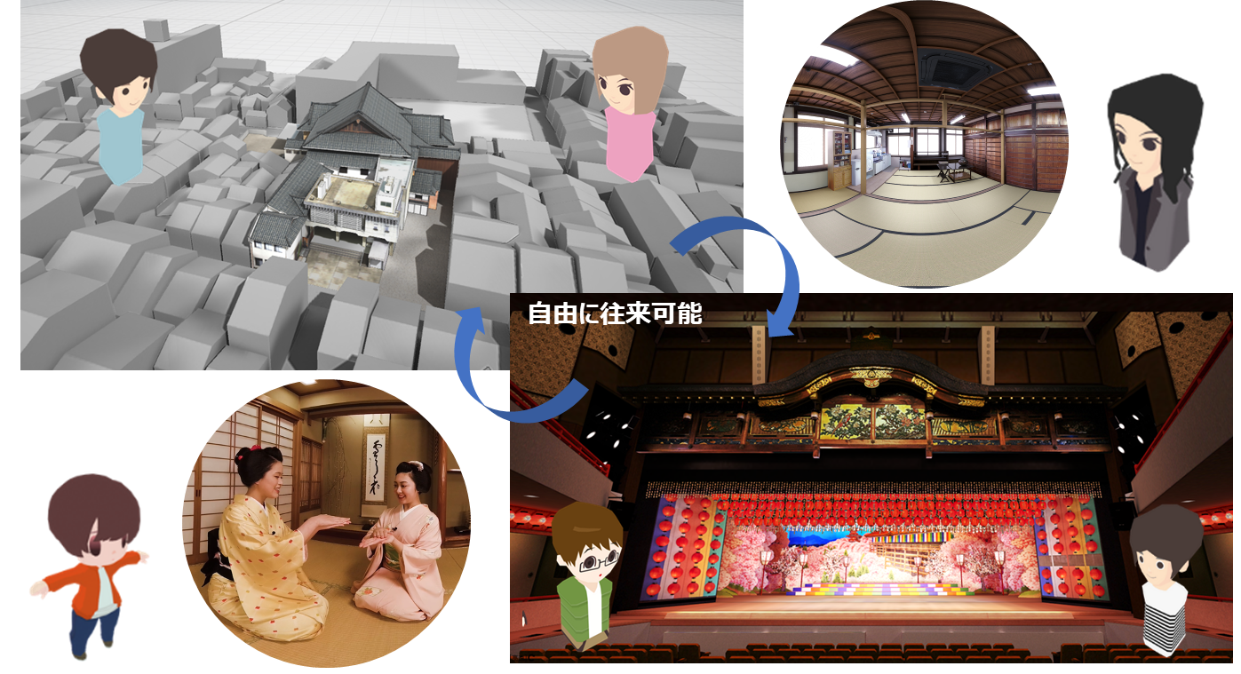 外観と舞台・観客席を移動内覧しながら360度動画コンテンツの視聴が可能