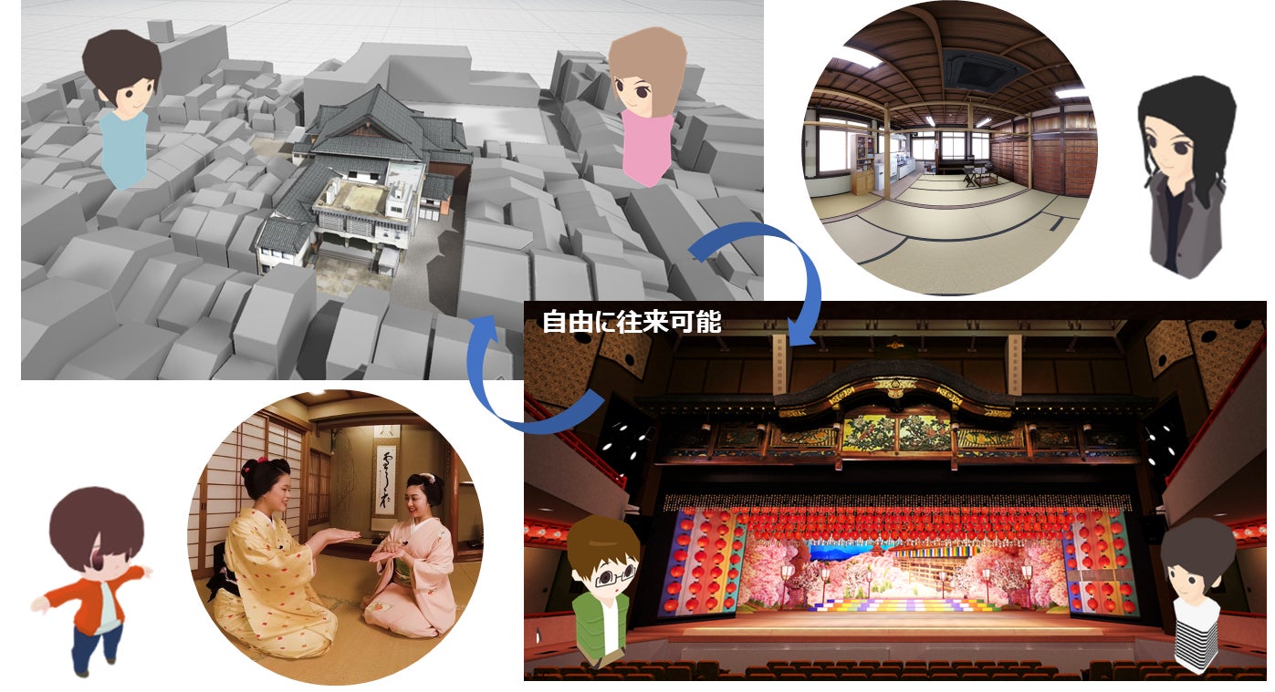 外観と舞台・観客席を移動内覧しながら360度動画コンテンツの視聴が可能