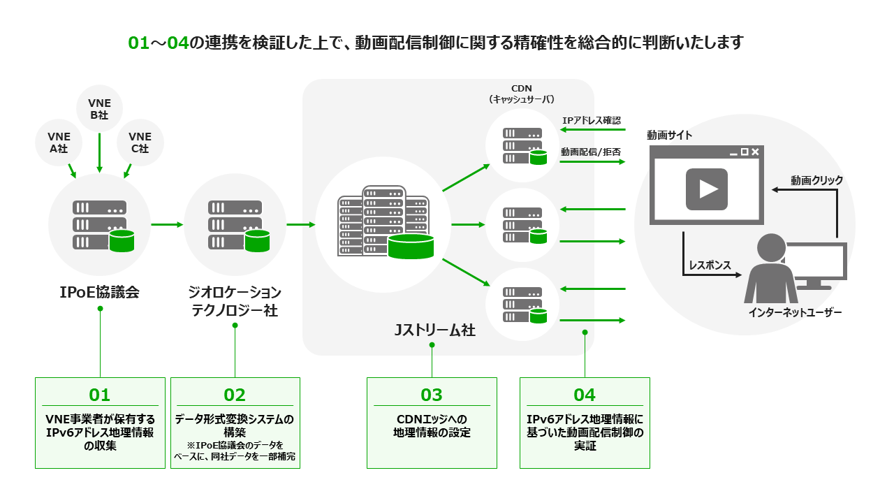 図1：実証実験のシステム構成イメージ