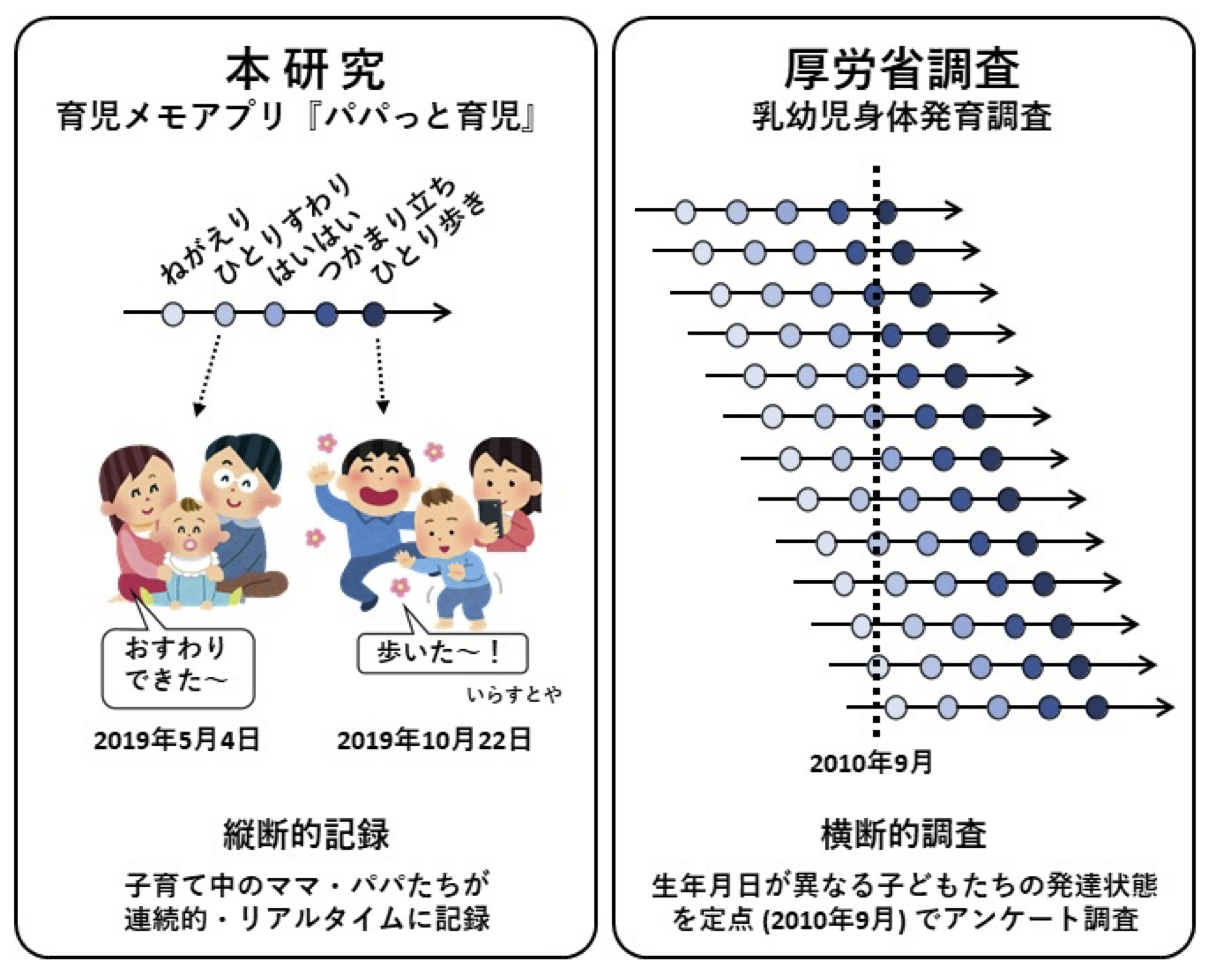 ファーストアセント、国立成育医療研究センターとの共同研究の