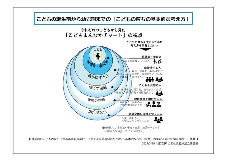 ここるくは、「こどもまんなか社会」において「過ごす空間」「地域の空間」の充実に寄与