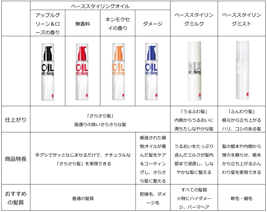 Z 世代に人気のメンズビューティーブランド【LIPPS】から秋を感じる