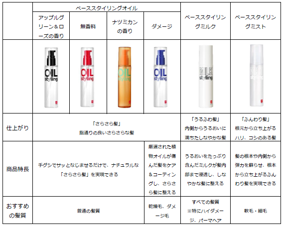 Z世代に人気のメンズビューティーブランド【LIPPS】から夏にぴったりな