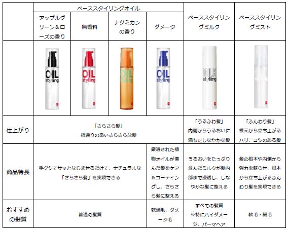 Z世代に人気のメンズビューティーブランド【LIPPS】から夏にぴったりな Z世代に人気のメンズビューティーブランド【LIPPS】から夏にぴったりな