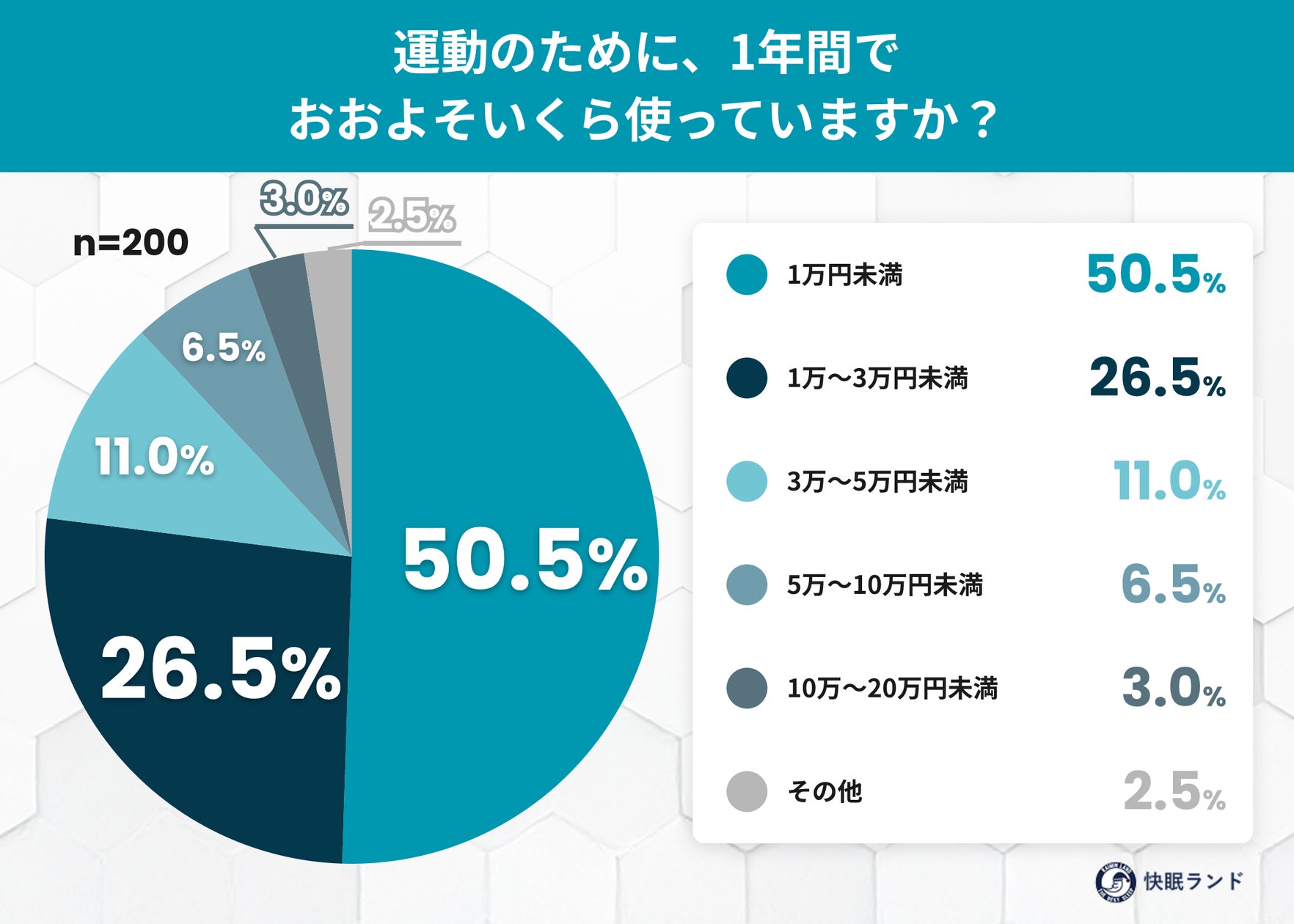 パーツケアで「魅せる後ろ姿」へ。一人ひとりの「なりたいお尻」を叶える美尻・姿勢矯正特化型ジム『SOWAKA』が10月にオープン!