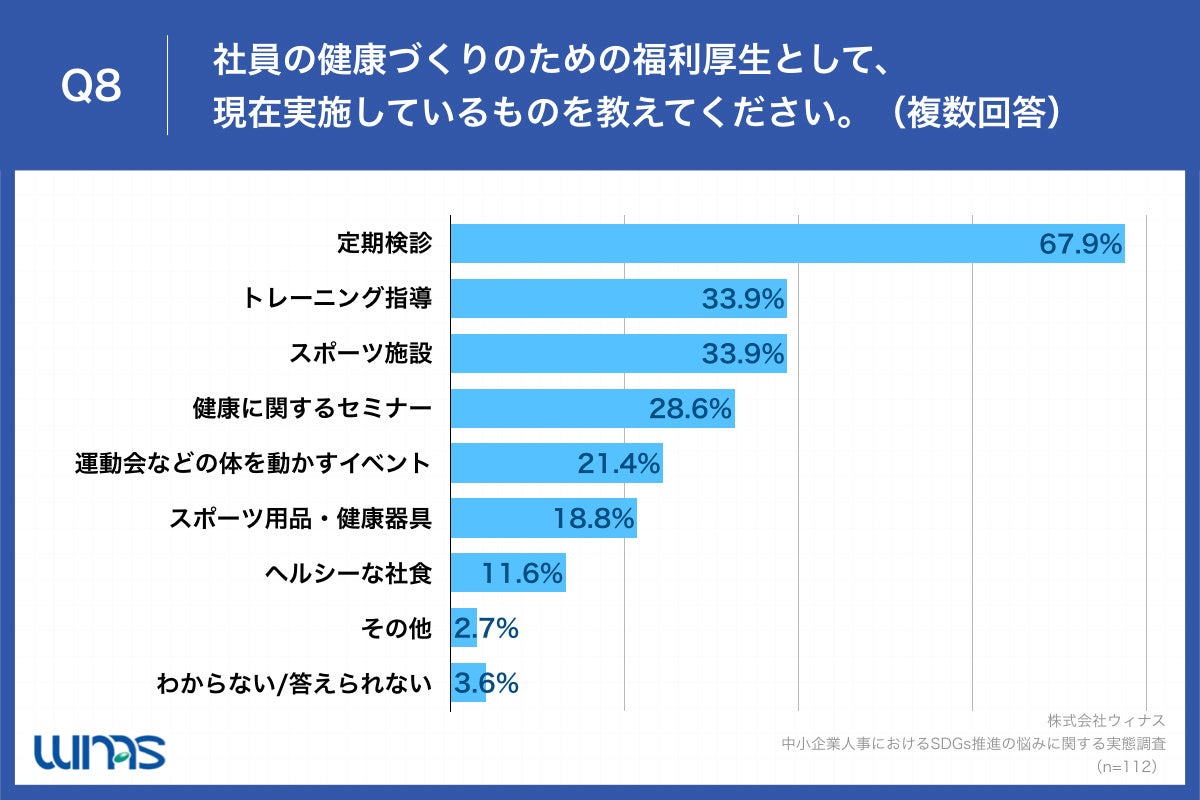 「Q8.社員の健康づくりのための福利厚生として、現在実施しているものを教えてください。（複数回答）」